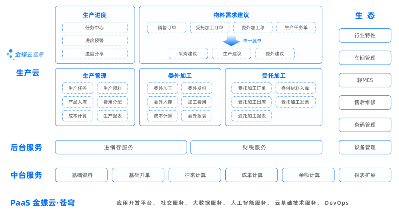 金蝶云星辰生產云
