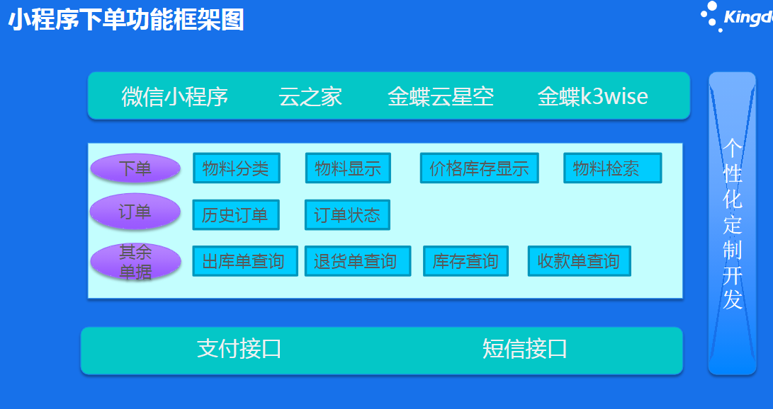 多維商品管理，適配多行業(yè)特性
