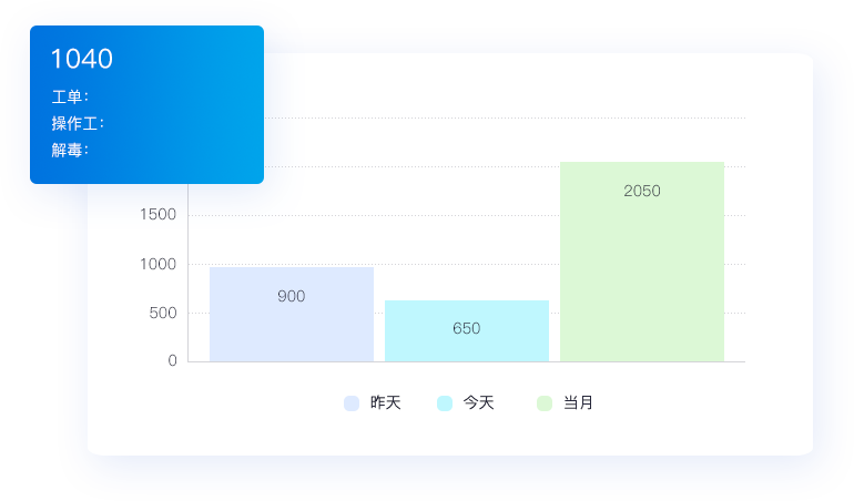 快速開單，省時省力